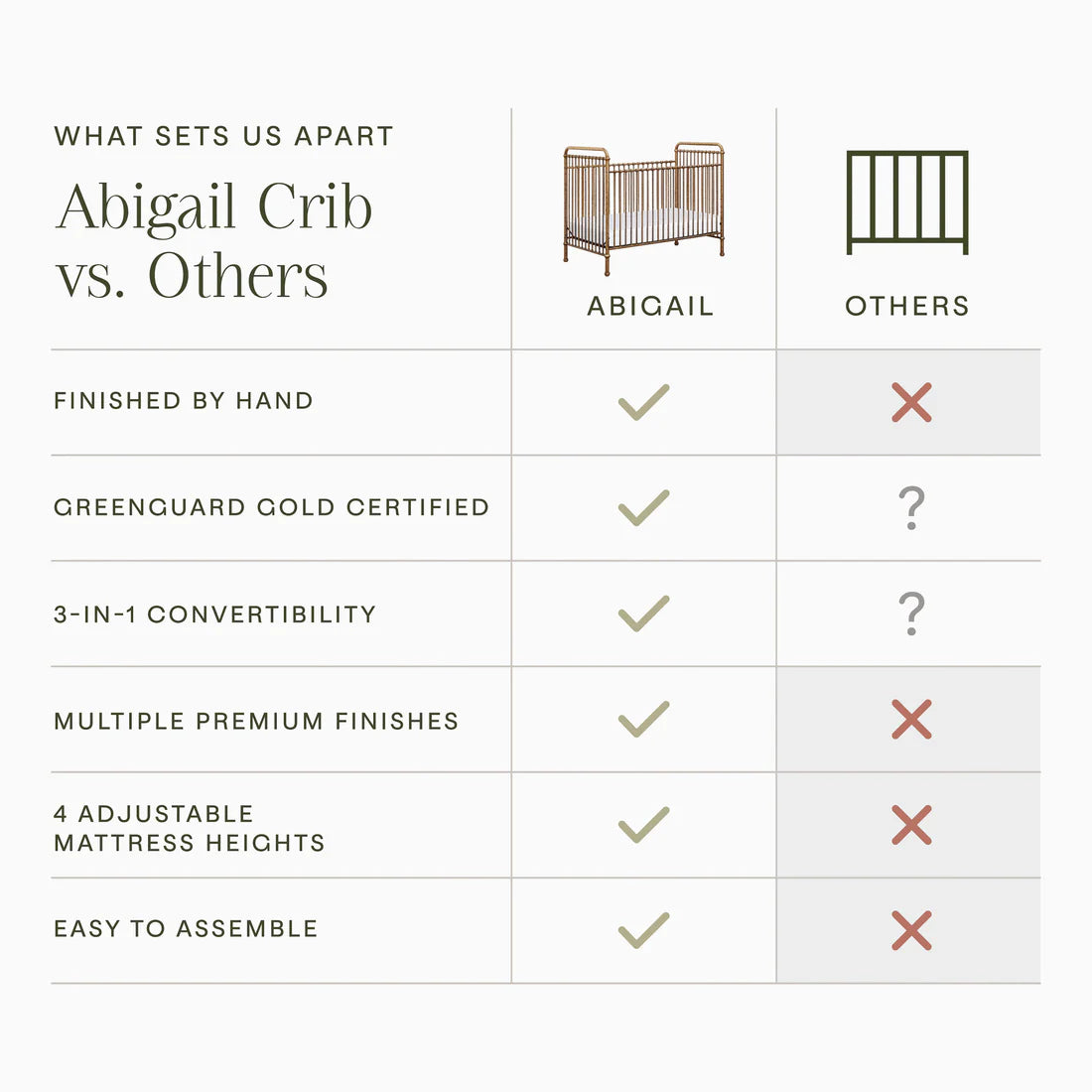 Abigail 3-in-1 Convertible Crib in Vintage Gold